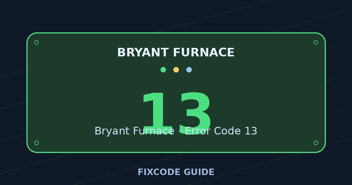 Bryant Furnace display showing 13 — FixCode Guide error code graphic