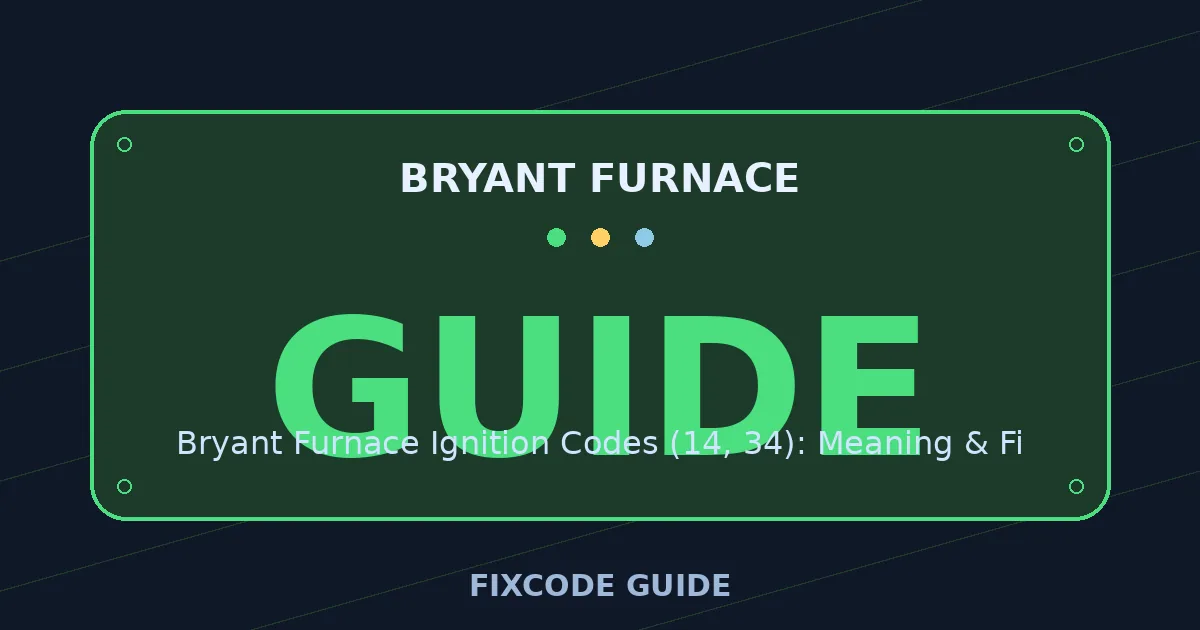 Bryant Furnace display showing GUIDE — FixCode Guide error code graphic