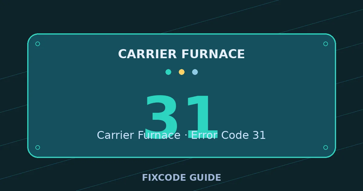 Carrier Furnace display showing 31 — FixCode Guide error code graphic