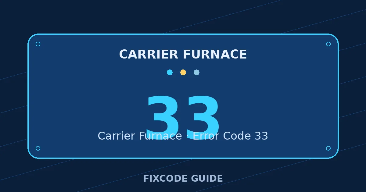 Carrier Furnace display showing 33 — FixCode Guide error code graphic