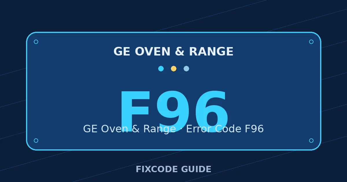 GE Oven & Range display showing F96 — FixCode Guide error code graphic
