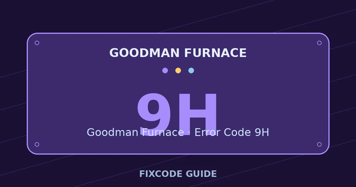 Goodman Furnace display showing 9H — FixCode Guide error code graphic