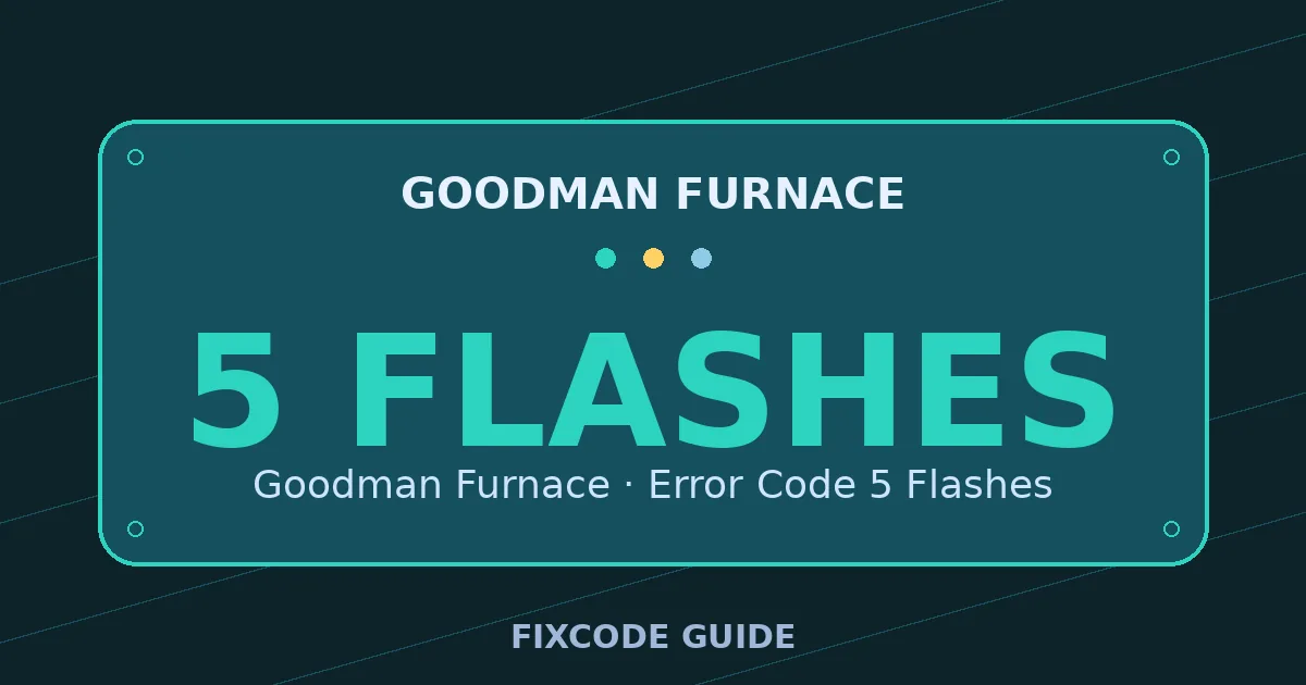 Goodman Furnace display showing 5 Flashes — FixCode Guide error code graphic