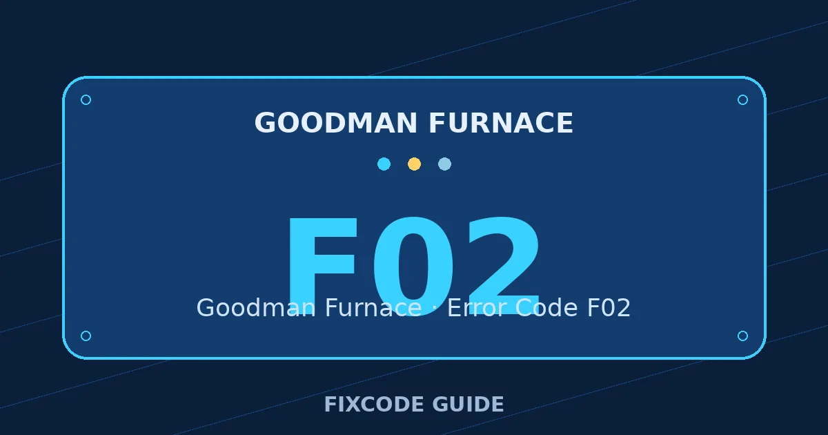 Goodman Furnace display showing F02 — FixCode Guide error code graphic
