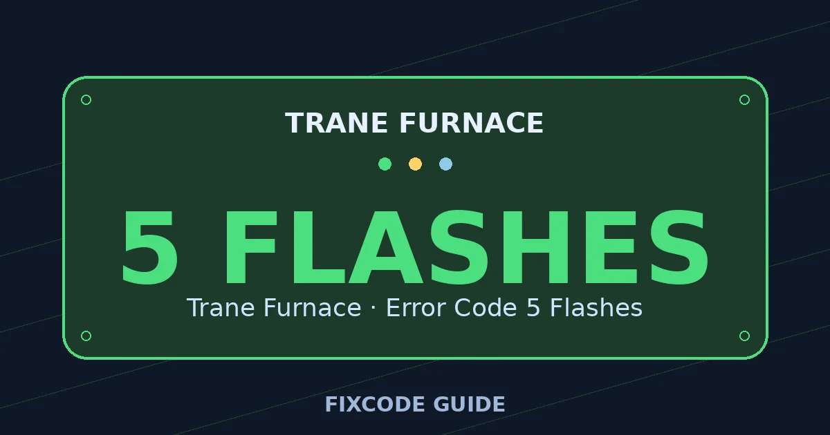 Trane Furnace display showing 5 Flashes — FixCode Guide error code graphic