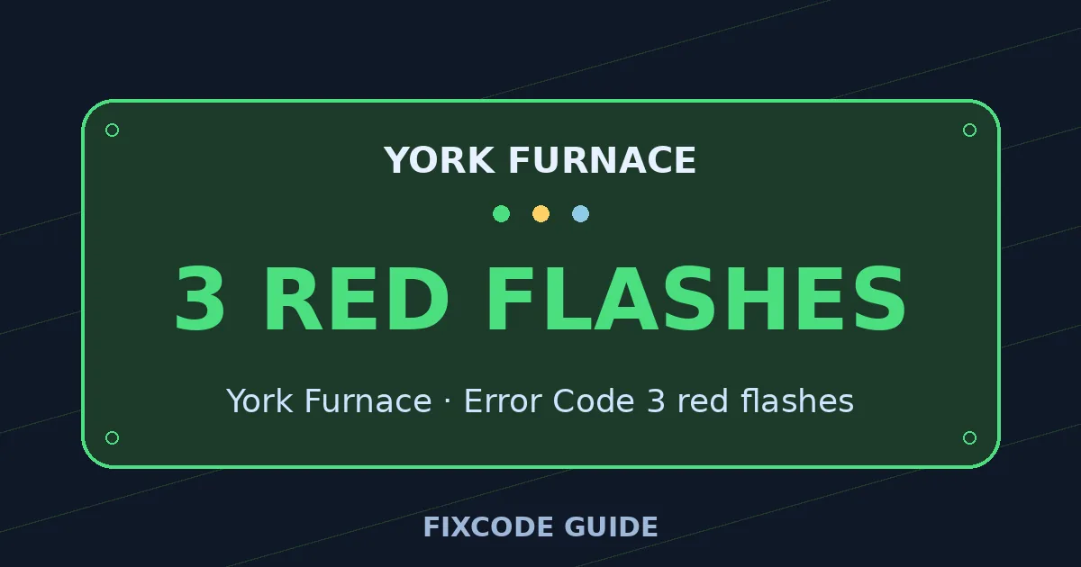 York Furnace display showing 3 red flashes — FixCode Guide error code graphic